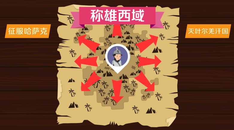 大阿哥与噶尔丹有什么仇恨？为何非要杀他？