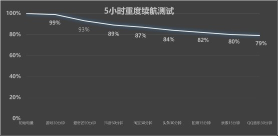 vivo S50 Pro mini上手：同档最完美的小屏旗舰