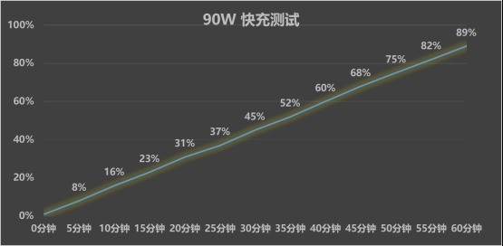 vivo S50 Pro mini上手：同档最完美的小屏旗舰